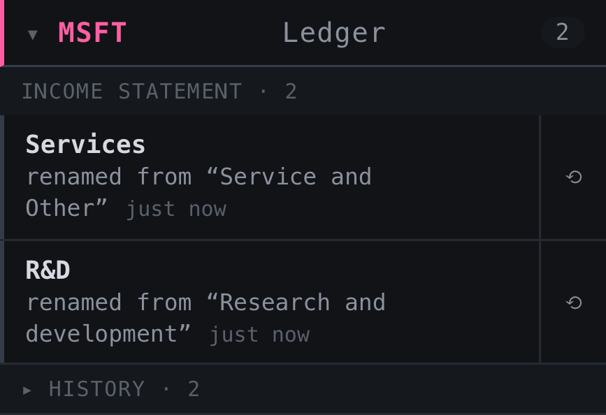 Filing Studio — the Ledger panel showing two renames that simplified verbose filing labels into clean line items, each with a one-click revert